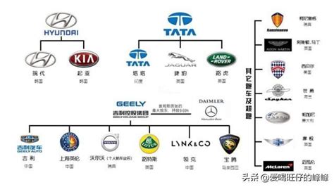 汽車名稱|汽車種類